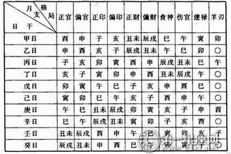 如何看自己的命格|怎么看自己八字命格？15种命格介绍